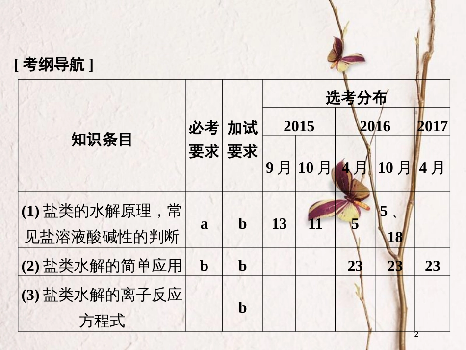 （浙江专版）2019版高考化学大一轮复习 专题九 溶液中的离子反应 课时3 盐类的水解课件_第2页