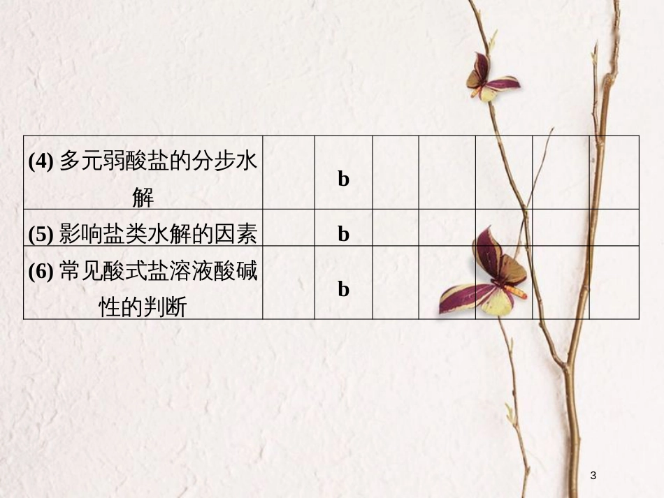 （浙江专版）2019版高考化学大一轮复习 专题九 溶液中的离子反应 课时3 盐类的水解课件_第3页