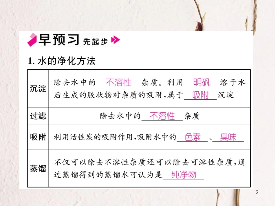 九年级化学上册 第四单元 自然界的水 课题2 水的净化习题课件 （新版）新人教版_第2页