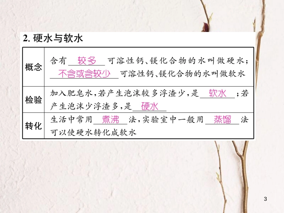 九年级化学上册 第四单元 自然界的水 课题2 水的净化习题课件 （新版）新人教版_第3页