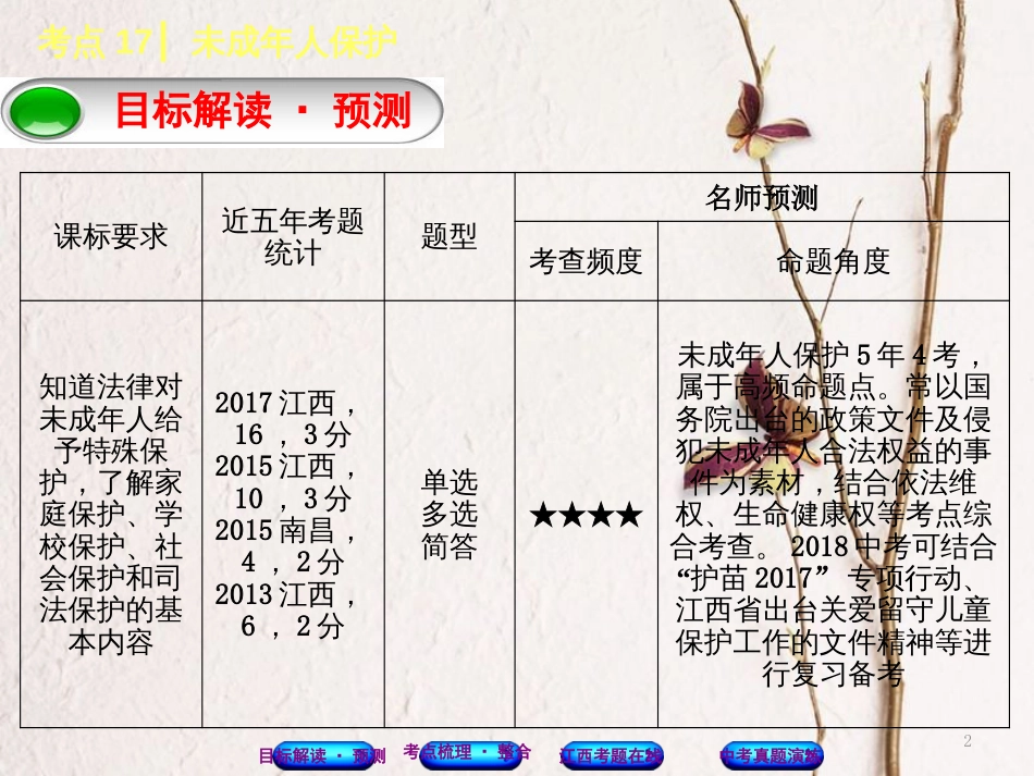 （江西专版）中考政治复习方案 第二单元 法律与秩序 考点17 未成年人保护教材梳理课件_第2页