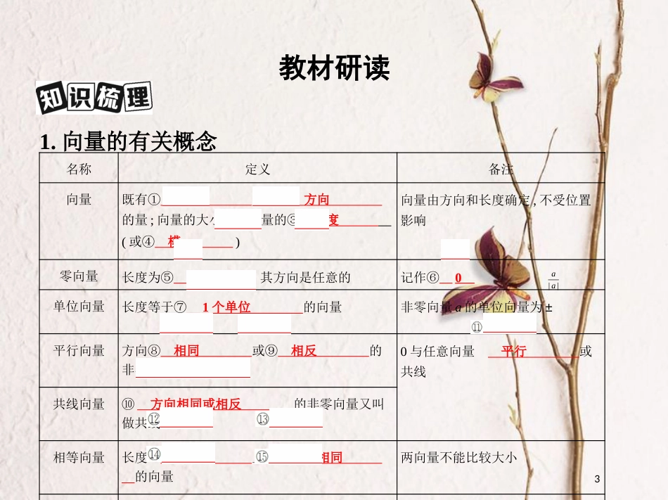 2019届高考数学一轮复习 第五章 平面向量 第一节 平面向量的概念及其线性运算课件 文_第3页