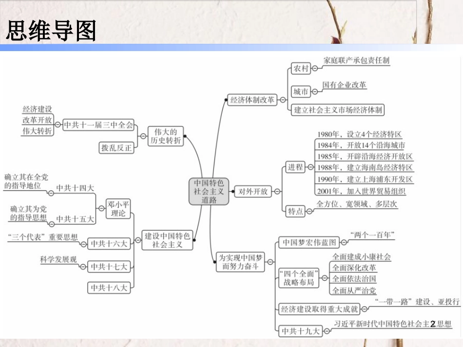 八年级历史下册 第三单元 中国特色社会主义道路复习课件 新人教版_第2页