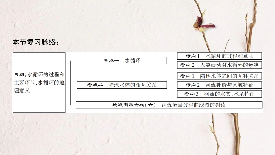 2019版高考地理一轮复习 第2章 自然地理环境中的物质运动和能量交换 第4节 水循环课件 中图版_第3页