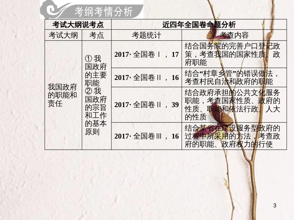 2019版高考政治总复习 第二单元 为人民服务的政府 第三课 我国政府是人民的政府课件 新人教版必修2_第3页
