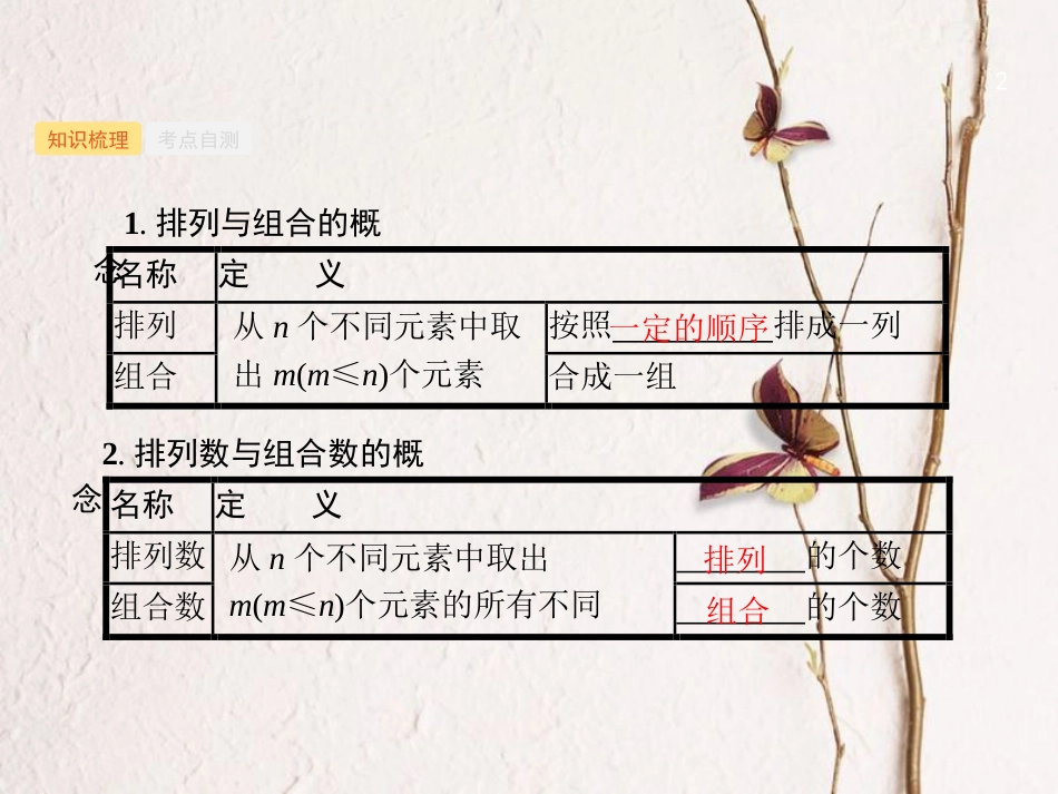 （福建专用）高考数学总复习 第十一章 计数原理 11.2 排列与组合课件 理 新人教A版_第2页