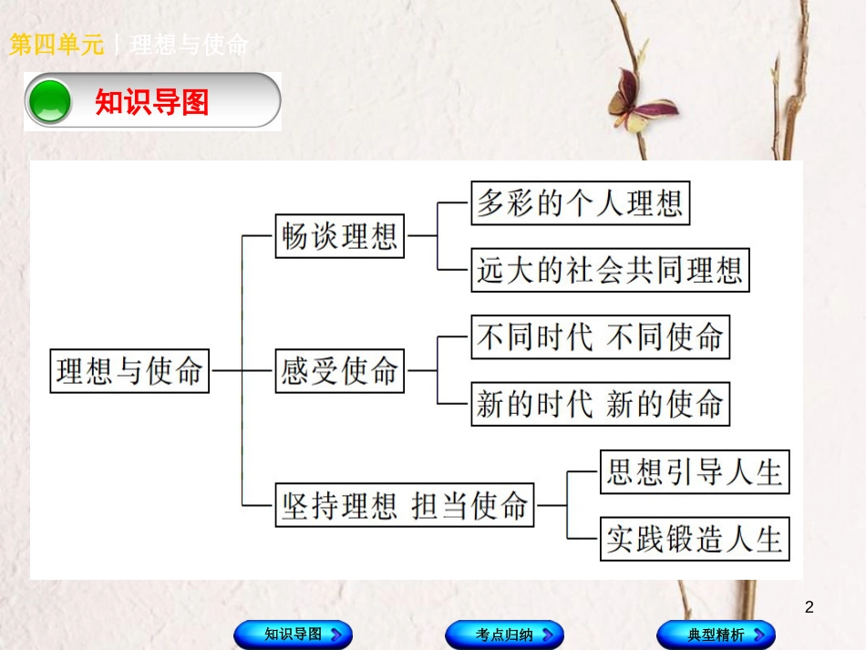 （广西北部湾专版）中考政治 九年级全一册 第四单元 理想与使命知识梳理课件_第2页