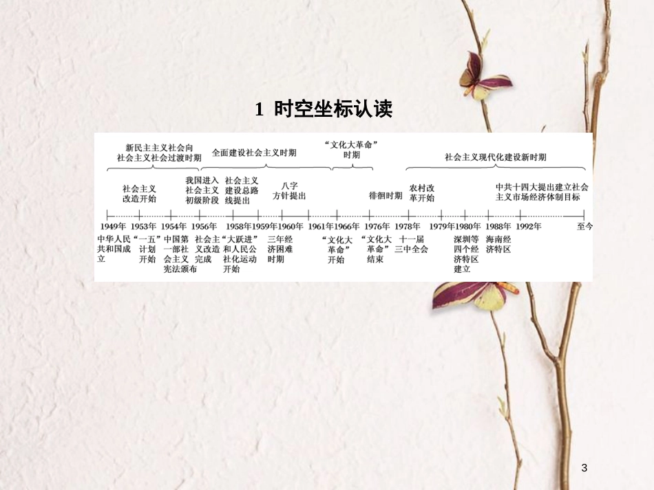 2019版高考历史一轮总复习 第九单元 中国特色社会主义建设的道路单元提能课件 新人教版_第3页