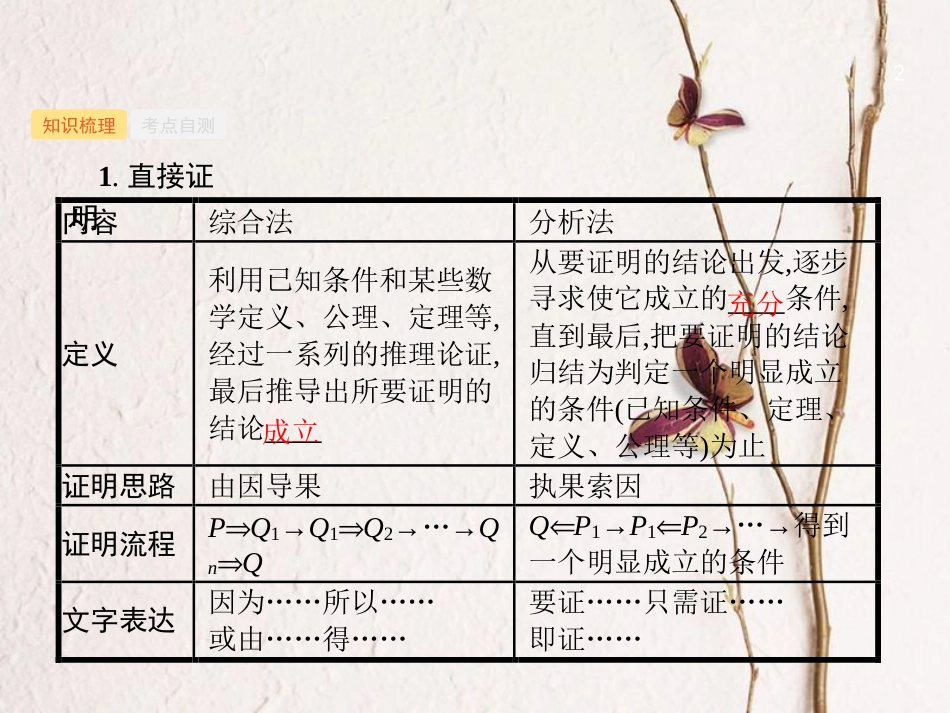 2019高考数学一轮复习 7.4 直接证明与间接证明课件 理 新人教B版_第2页
