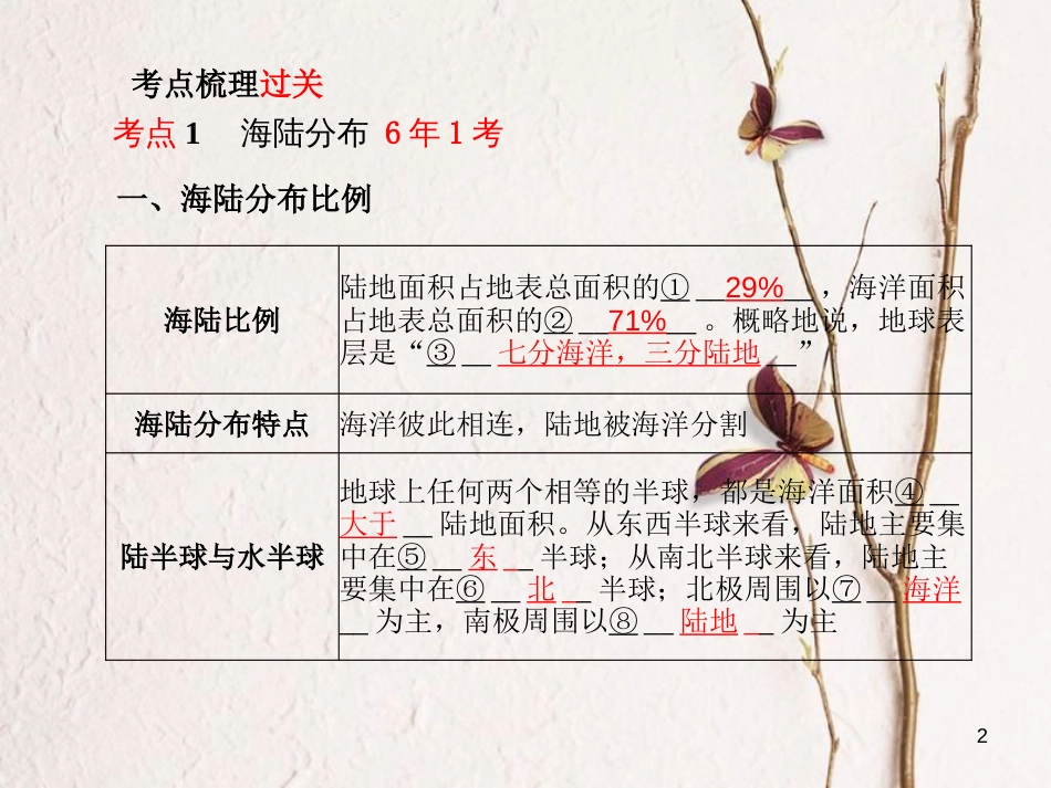 山东省德州市中考地理一轮复习 七上 第3章 海洋与陆地课件_第2页