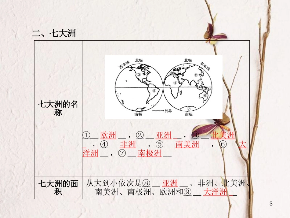 山东省德州市中考地理一轮复习 七上 第3章 海洋与陆地课件_第3页