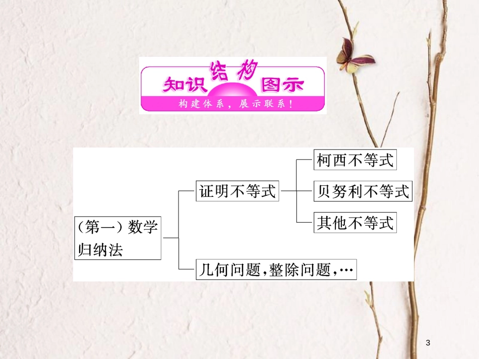 高中数学 第三章 数学归纳法与贝努利不等式章末小结知识整合与阶段检测课件 新人教B版选修4-5_第3页