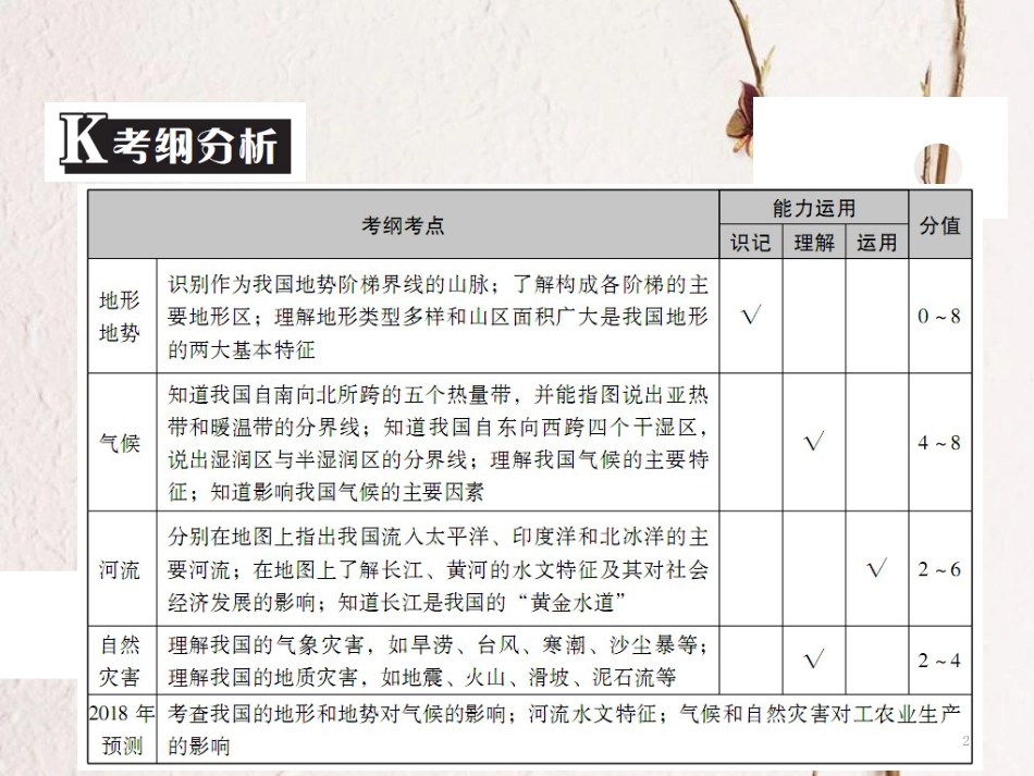 中考地理 中考解读 专题复习十二 中国的自然环境课件_第2页
