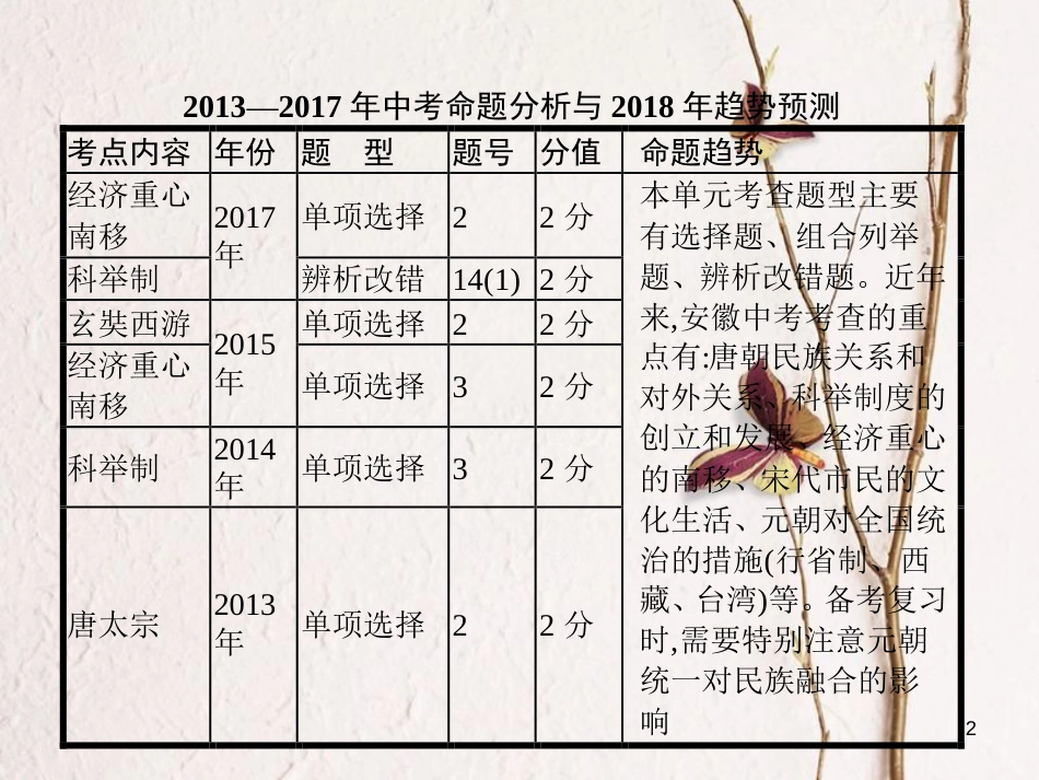 中考历史 单元3 繁荣与开放的社会、经济重心的南移和民族关系的发展课件_第2页