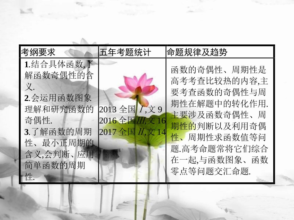 届高考数学 第二章 函数 2.3 函数的奇偶性与周期性课件 文 新人教A版_第2页