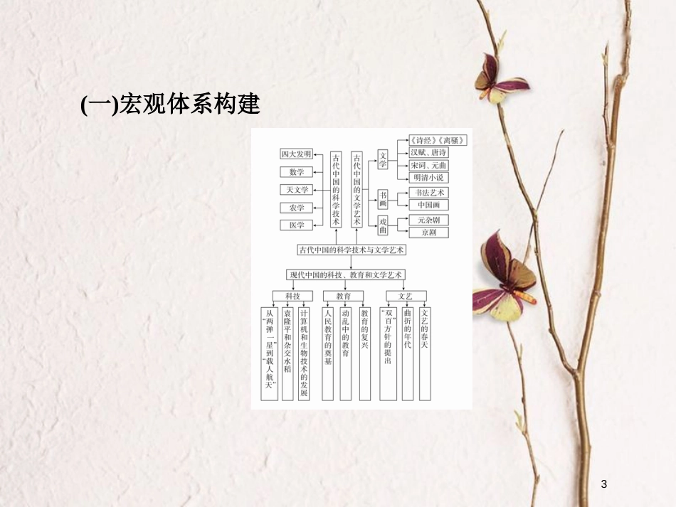 2019届高考历史一轮复习 第十四单元 古今中国的科技和文艺单元整合课件 新人教版_第3页