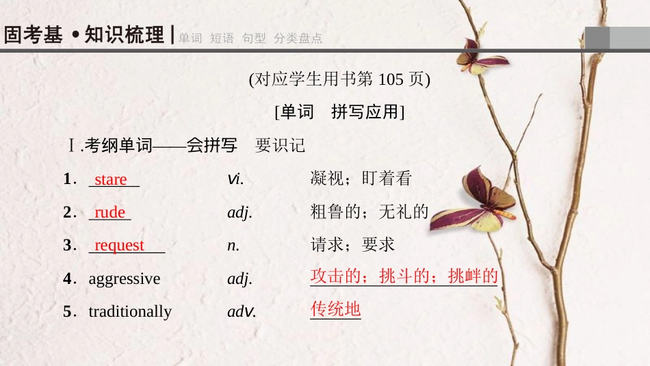2019版高三英语一轮复习 Module 3 Body Language and Non-verbal Communication课件 外研版必修4_第3页