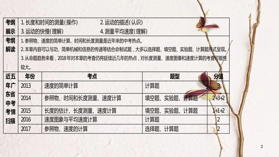 广东省佛山市中考物理 第一章 机械运动复习课件_第2页