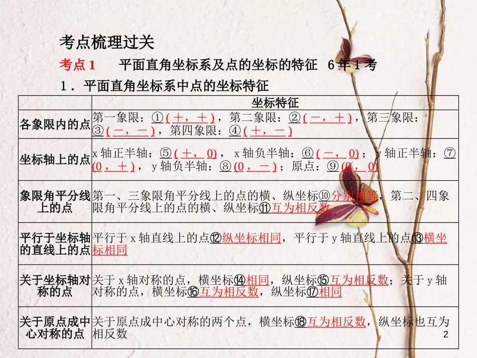山东省德州市中考数学复习 第3章 函数及其图象 第9讲 平面直角坐标系与函数课件_第2页