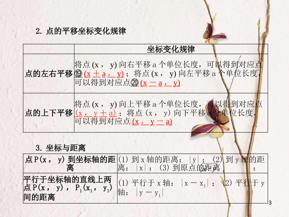山东省德州市中考数学复习 第3章 函数及其图象 第9讲 平面直角坐标系与函数课件_第3页