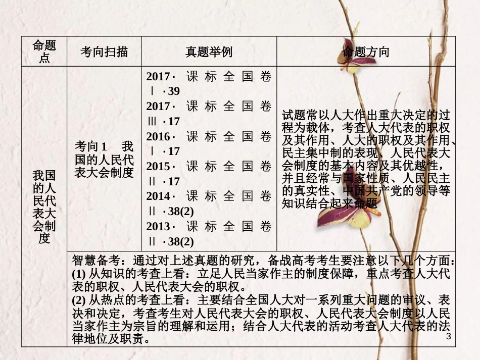 2019届高考政治一轮复习 第三单元 发展社会主义民主政治 第5课 我国的人民代表大会制度课件 新人教版必修2_第3页