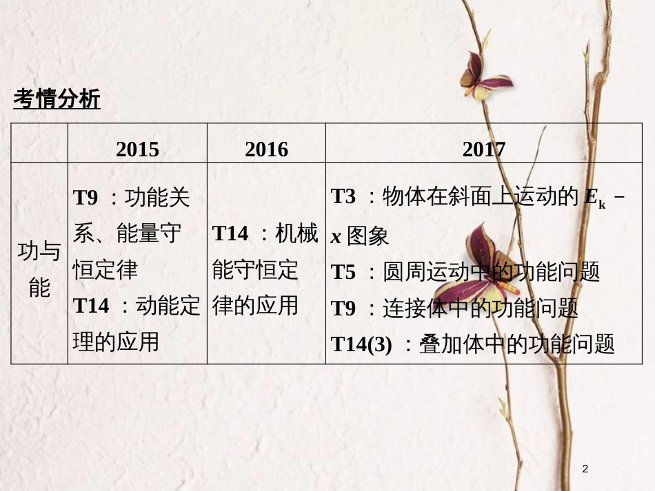 江苏省版高考物理二轮复习 专题四 功能关系的应用课件_第2页