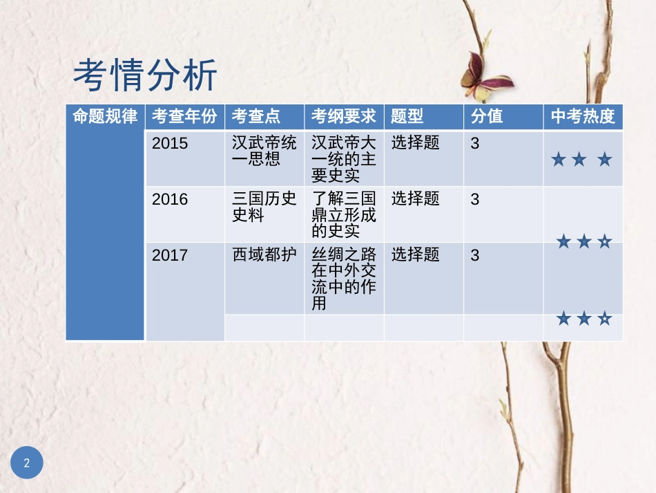 广东省中考历史总复习 第一部分 教材梳理 中国古代史 主题二 统一国家的建立、政权分立与民族交融课件_第2页