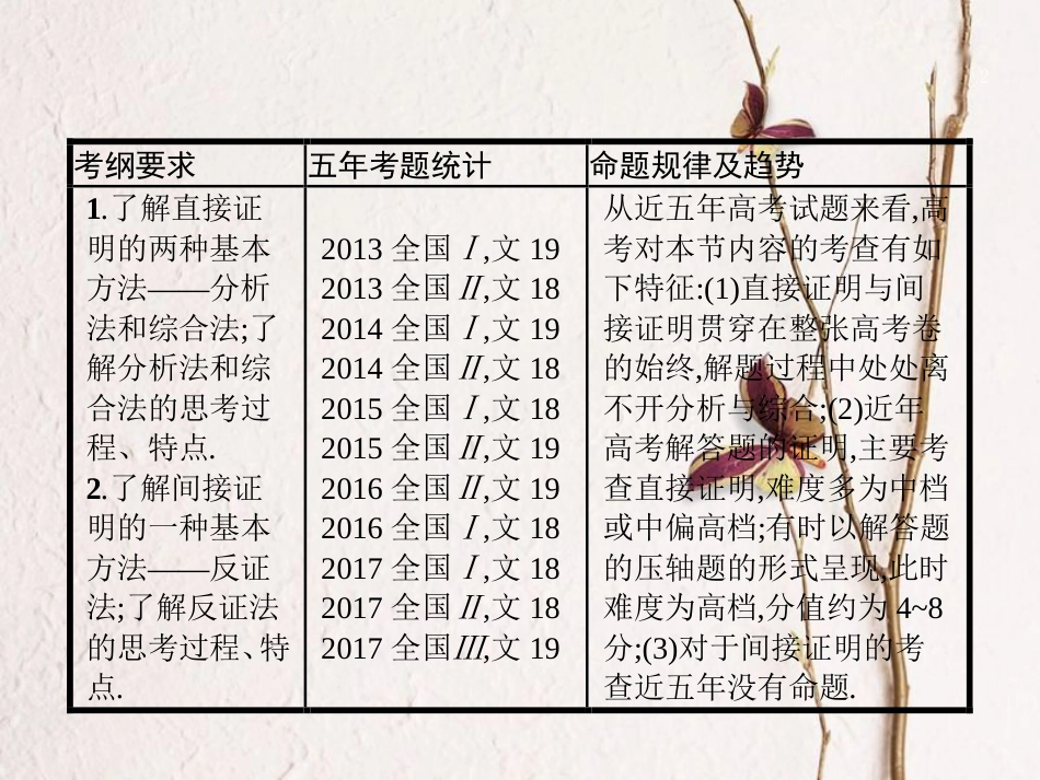 高考数学 第七章 不等式、推理与证明 7.4 直接证明与间接证明课件 文 新人教A版_第2页