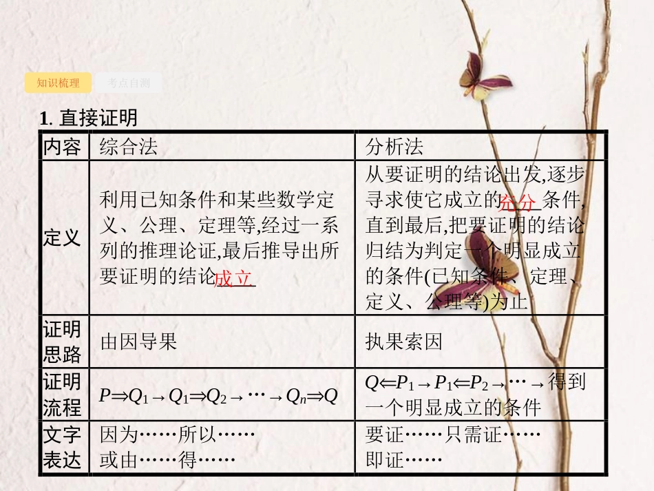 高考数学 第七章 不等式、推理与证明 7.4 直接证明与间接证明课件 文 新人教A版_第3页