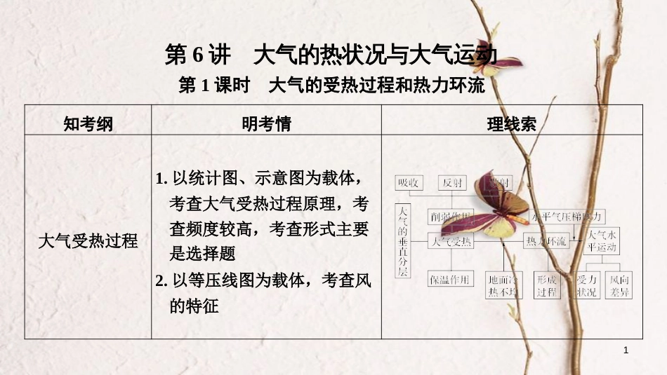 2019版高考地理一轮复习 第二单元 自然环境中的物质运动和能量交换 第6讲 大气的热状况与大气运动 第1课时课件 中图版_第1页