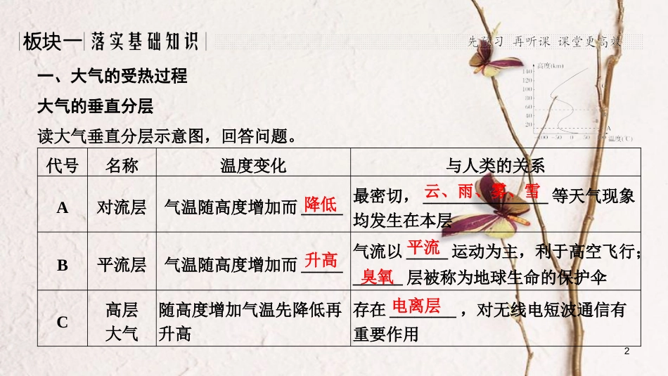 2019版高考地理一轮复习 第二单元 自然环境中的物质运动和能量交换 第6讲 大气的热状况与大气运动 第1课时课件 中图版_第2页