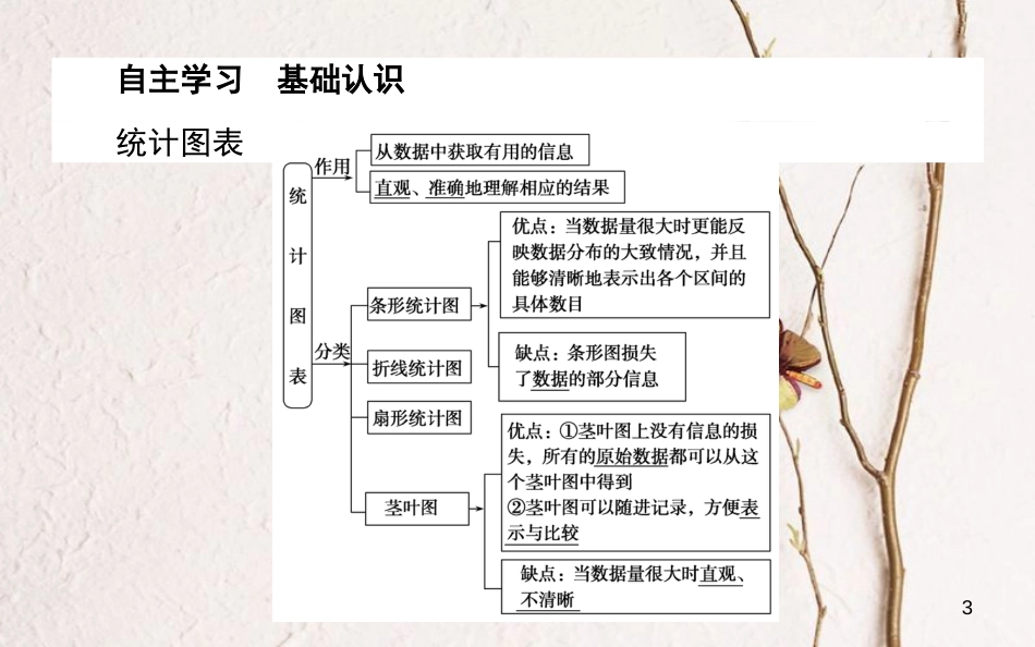 高中数学 第一章 统计 1.3 统计图表课件 北师大版必修3_第3页