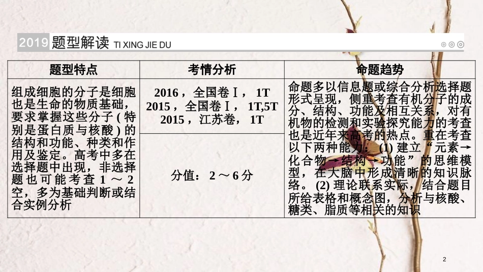 2019版高考生物大一轮复习 第5讲 关于细胞分子组成的解题策略优选课件_第2页