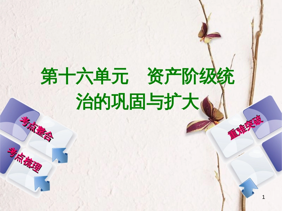 （包头专版）中考历史复习 第四部分 世界近代史 第十六单元 资产阶级统治的巩固与扩大课件_第1页