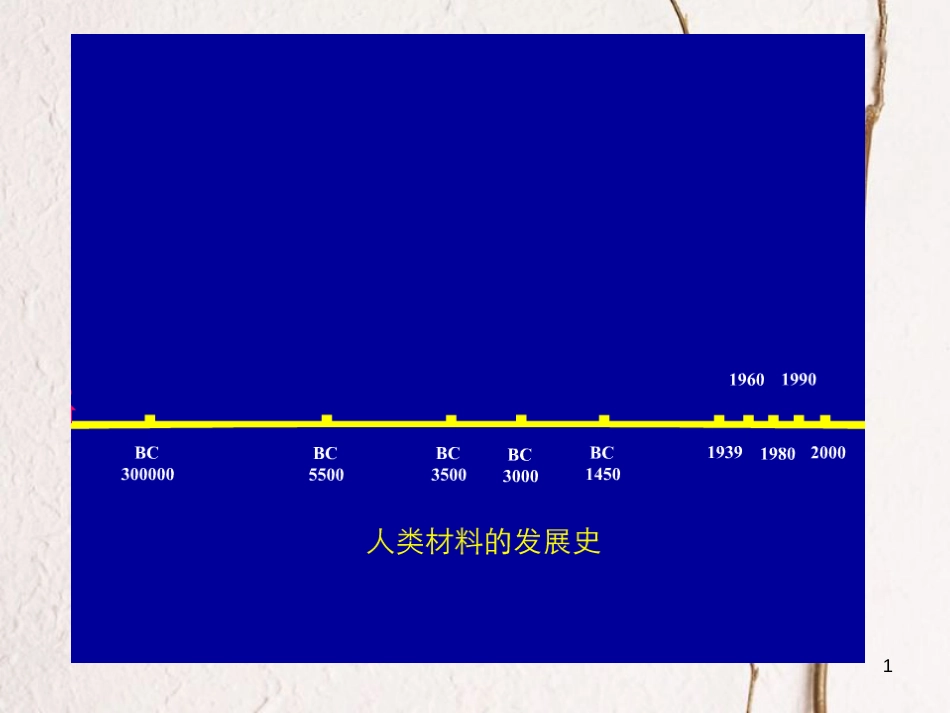 九年级科学上册 2.6 材料的利用与发展课件 （新版）浙教版_第1页