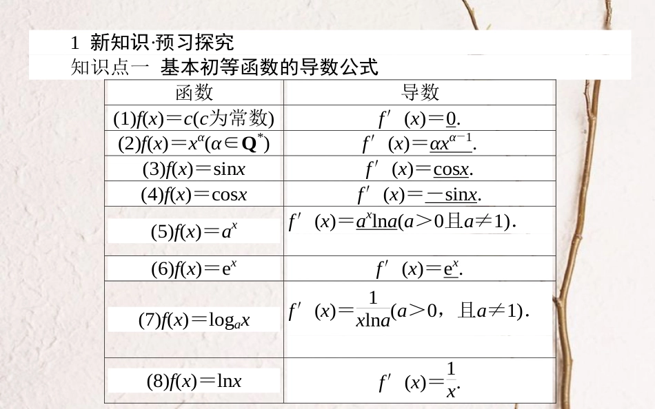 高中数学 第一章 导数及其应用 第5课时 基本初等函数的导数公式及导数的运算法则课件 新人教A版选修2-2_第3页
