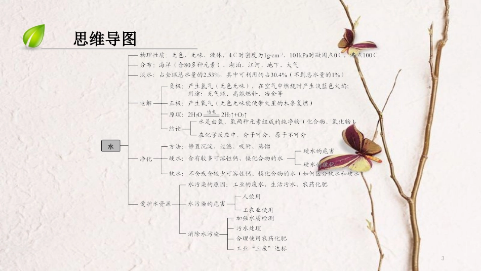 （深圳专用）中考化学总复习 第3部分 身边的化学物质 第8讲 自然界的水课件 （新版）新人教版_第3页