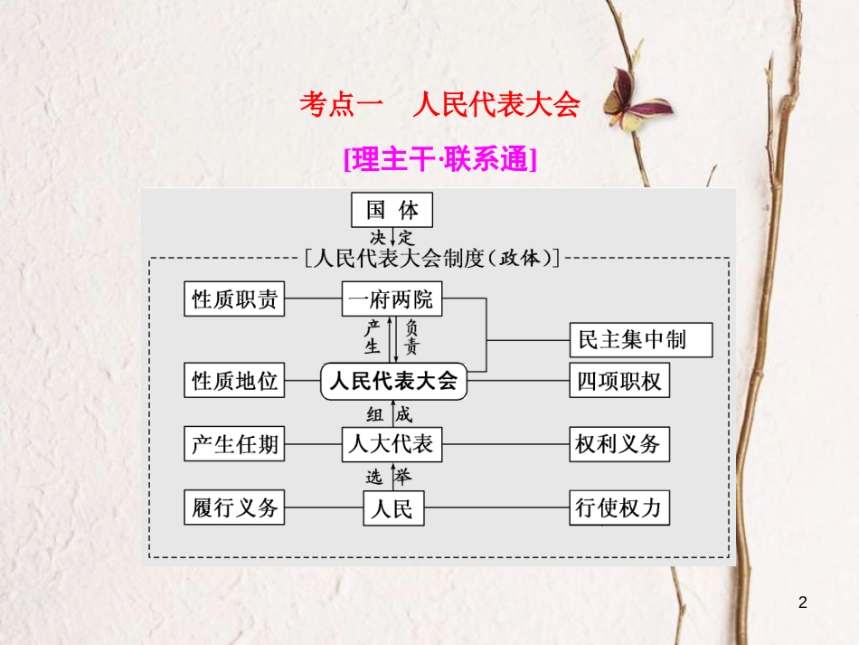 高考政治二轮复习（A版）政治7大主体分点突破（二）第1课时 练中回扣 夯基保分课件_第2页