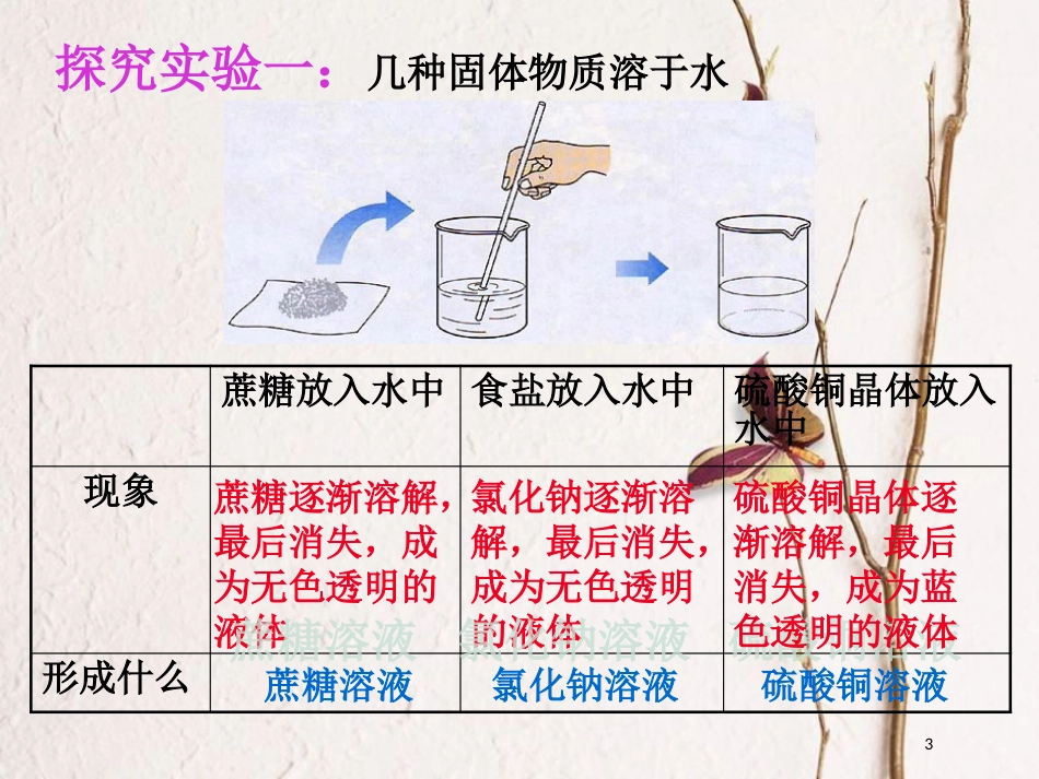 九年级化学上册 第三单元 溶液 第一节 溶液的形成（第1课时）课件 （新版）鲁教版_第3页