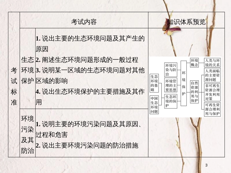 （浙江专版）2019版高考地理一轮复习 选修模块 环境保护创新课件 选修6_第3页