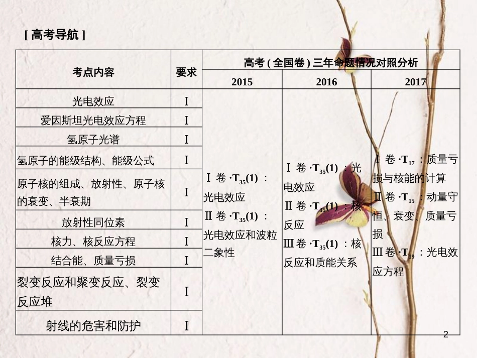 2019版高考物理总复习 第十二章 波粒二象性 原子结构和原子核 基础课1 波粒二象性课件_第2页