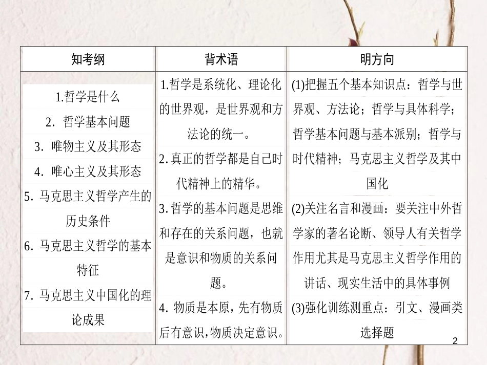 2019年高考政治一轮复习 第一单元 生活智慧与时代精神 第一课（整合第二、三课）哲学基本思想、马克思主义哲学课件 新人教版必修4_第2页