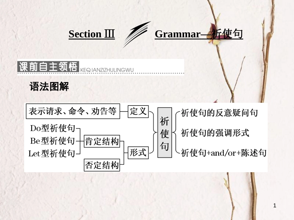 高中英语 Module 2 Traffic Jam Section Ⅲ Grammar-祈使句课件 外研版必修4_第1页