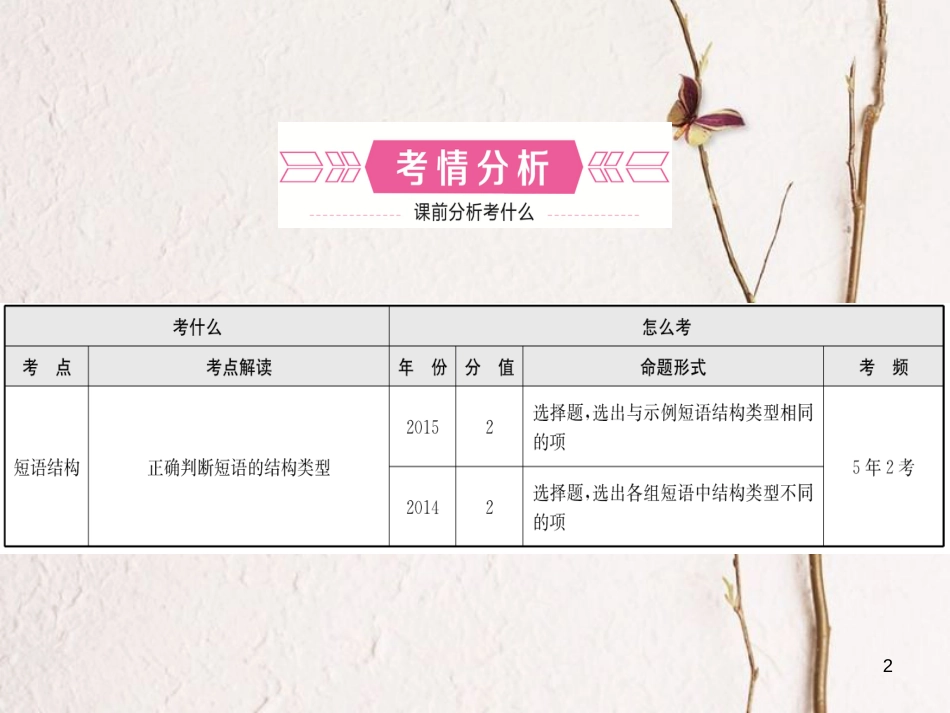 （潍坊专版）中考语文 专题三 短语结构复习课件_第2页