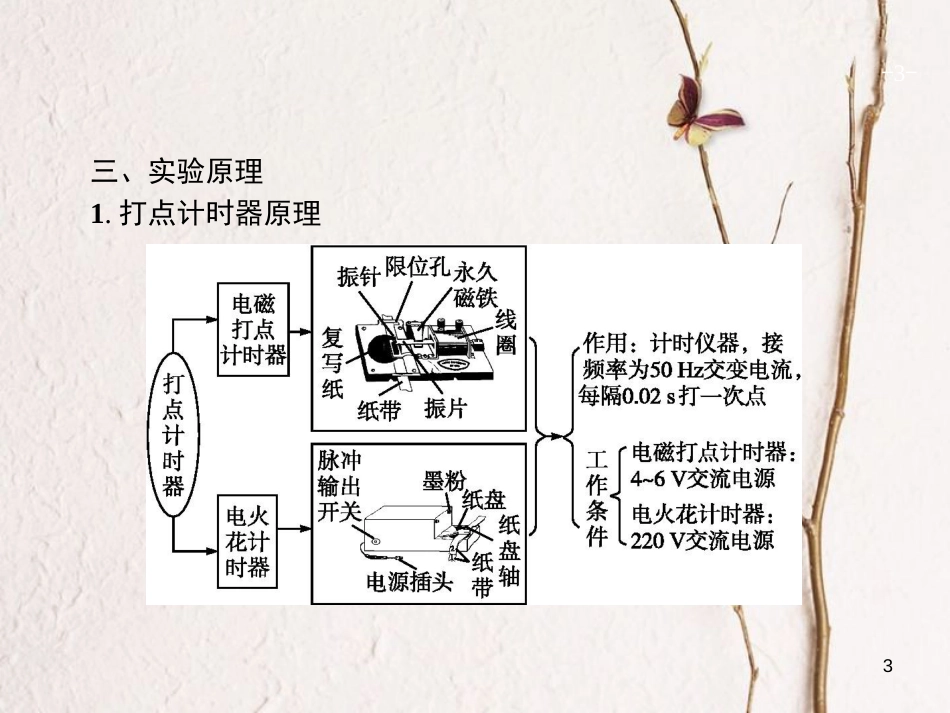 （新课标）2019版高考物理一轮复习 实验1 研究匀变速直线运动课件_第3页