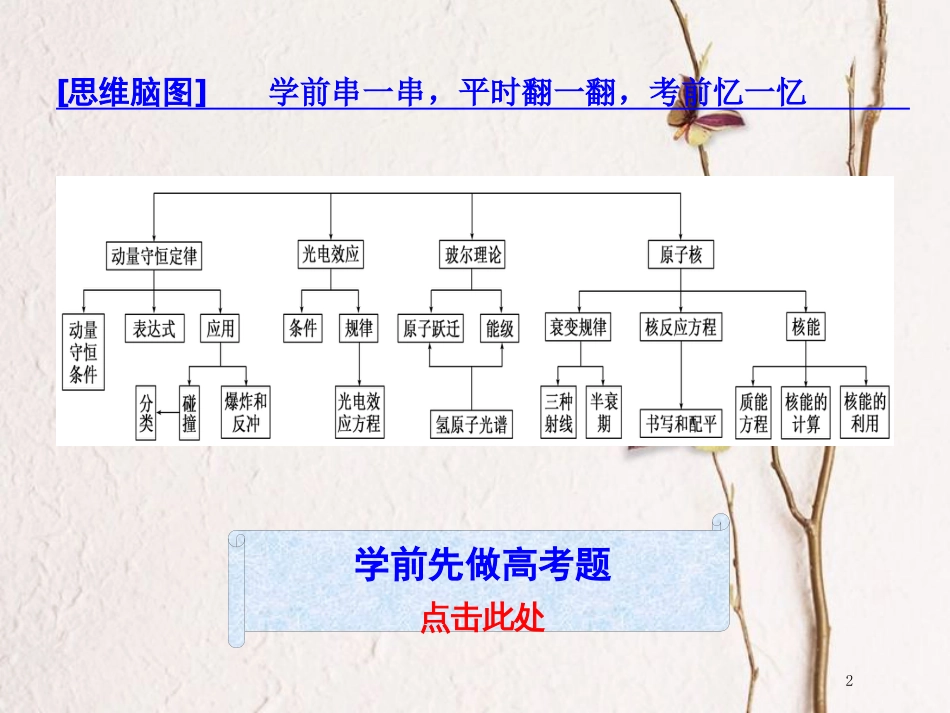 版高考物理二轮复习 第一部分 专题六 选考模块 二十八、动量 光电效应 原子结构与原子核课件_第2页