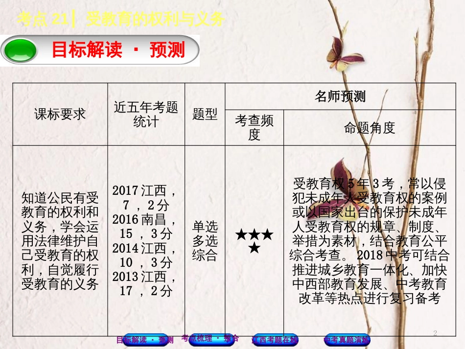 （江西专版）中考政治复习方案 第二单元 法律与秩序 考点21 受教育的权利与义务教材梳理课件_第2页