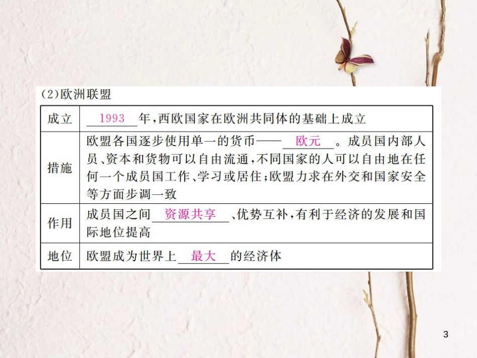 （全国版）九年级历史下册 第四单元 战后资本主义国家的变化 9 西欧和日本经济的发展练习课件 新人教版_第3页