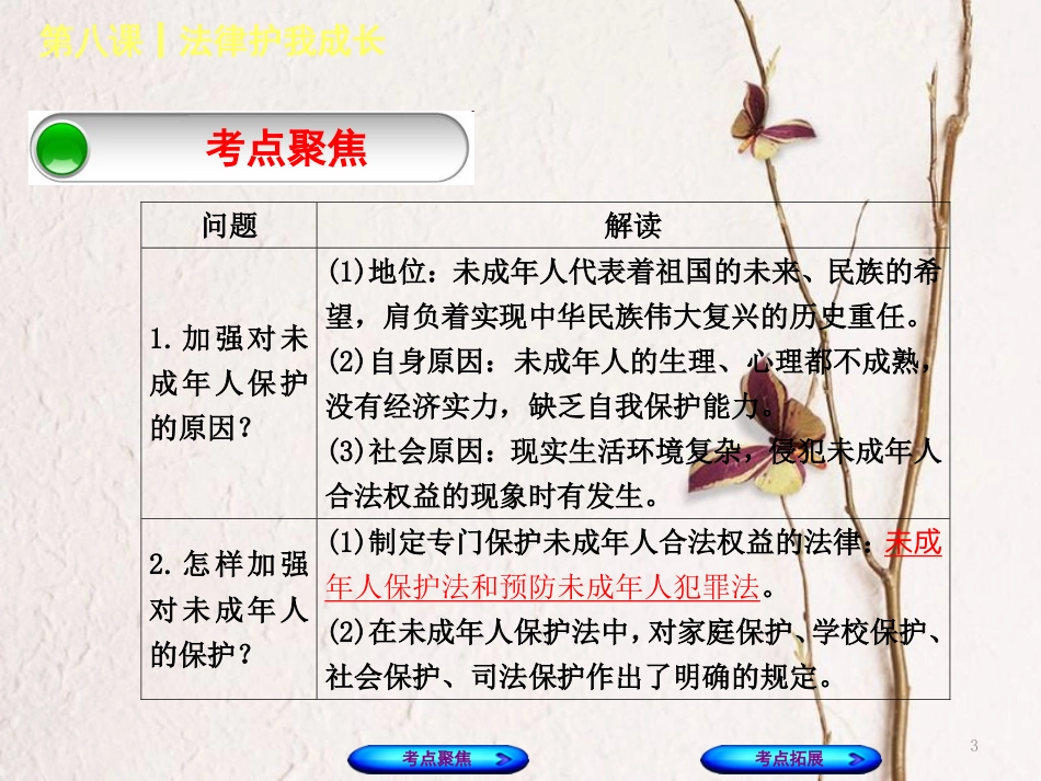 （呼和浩特专版）中考政治复习方案 第一部分 七下 第八课 法律护我成长课件_第3页