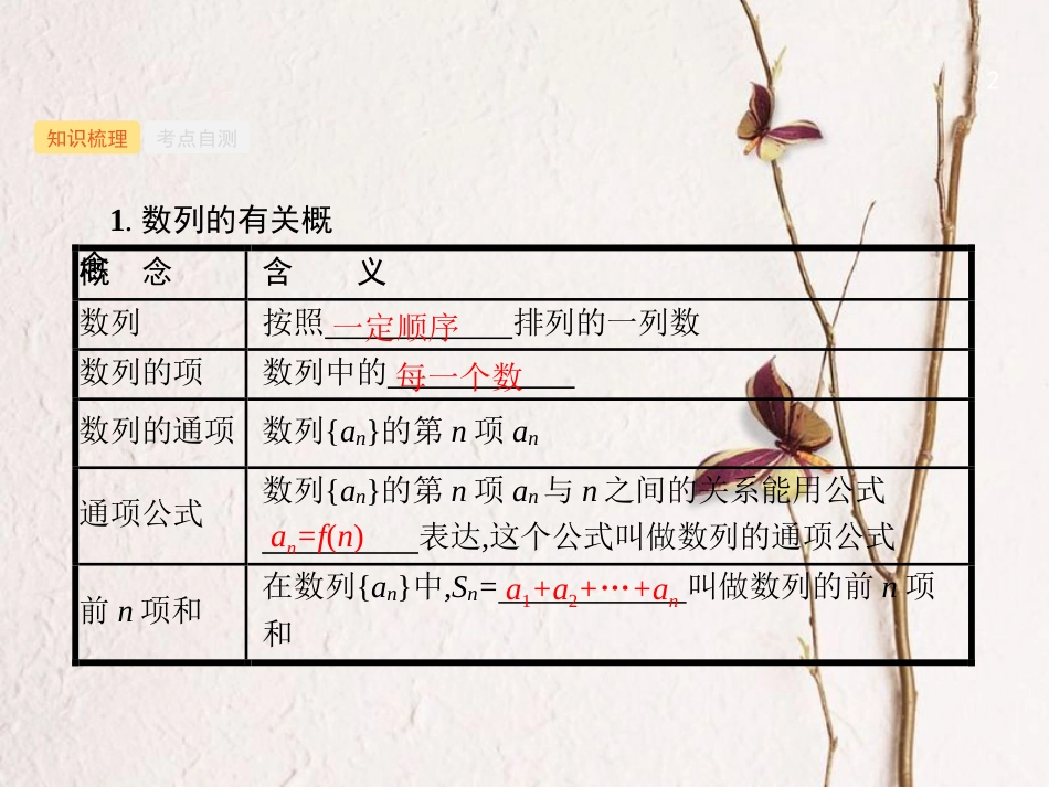 （福建专用）高考数学总复习 第六章 数列 6.1 数列的概念与表示课件 理 新人教A版_第2页